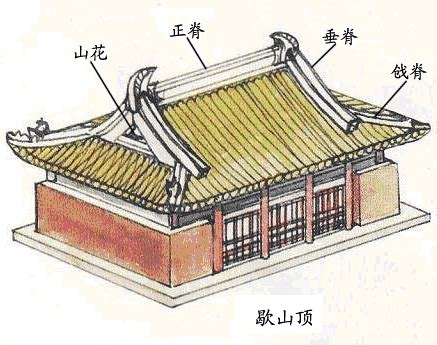 中國古代建築結構|中國傳統建築 